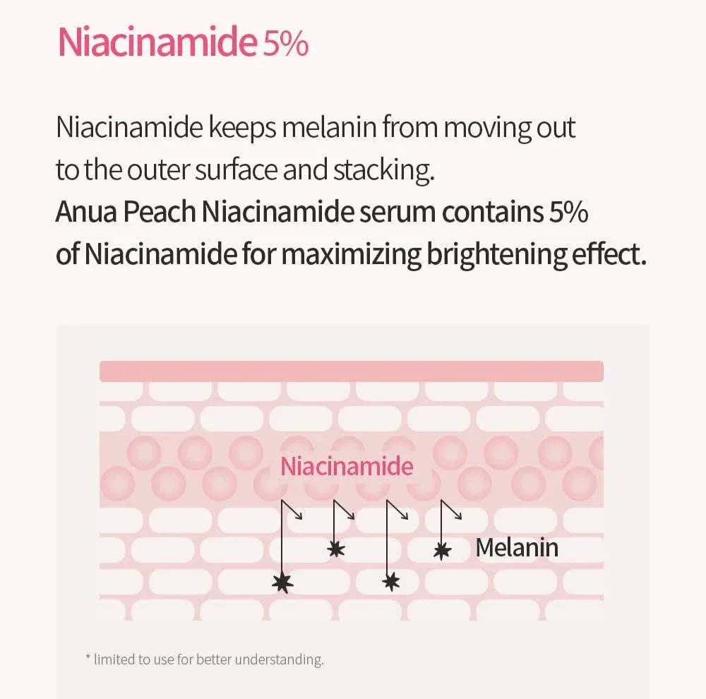Anua Peach 70 Niacin Serum